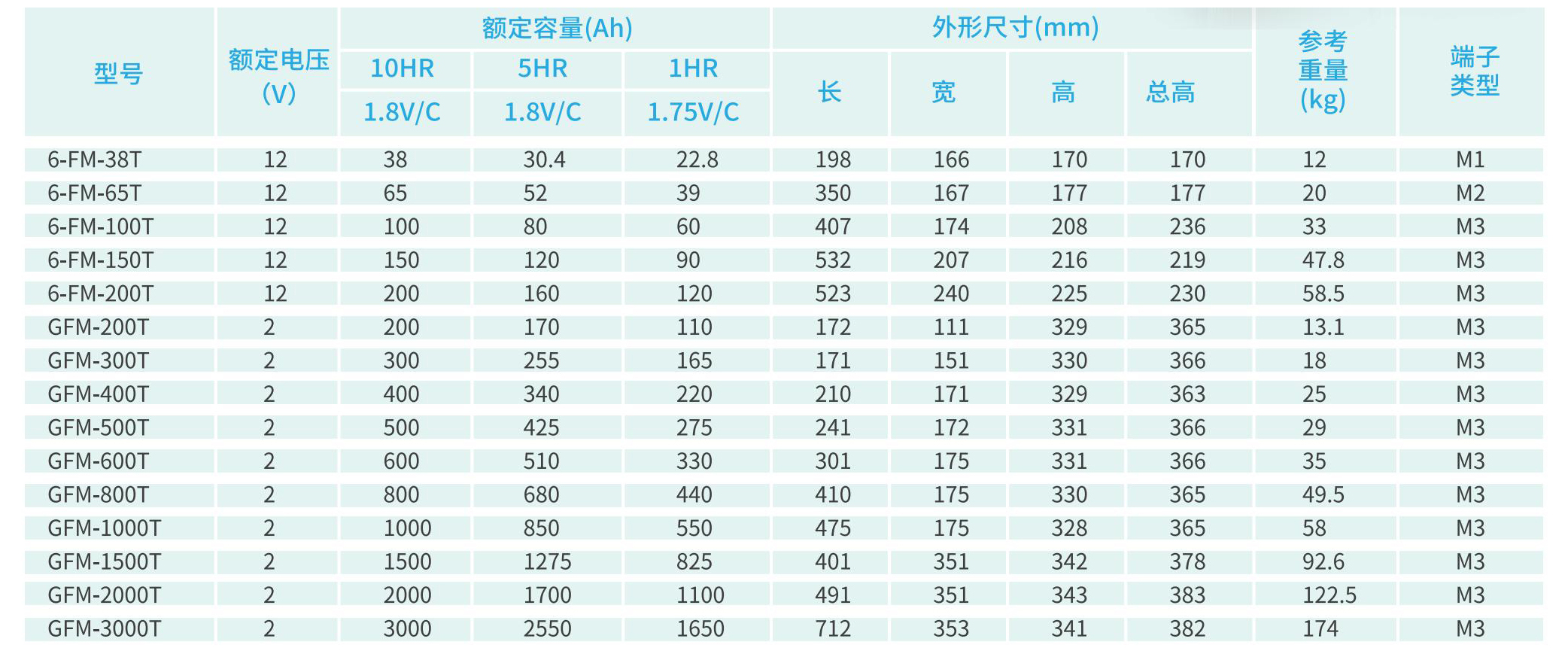 太阳能深循环彩页