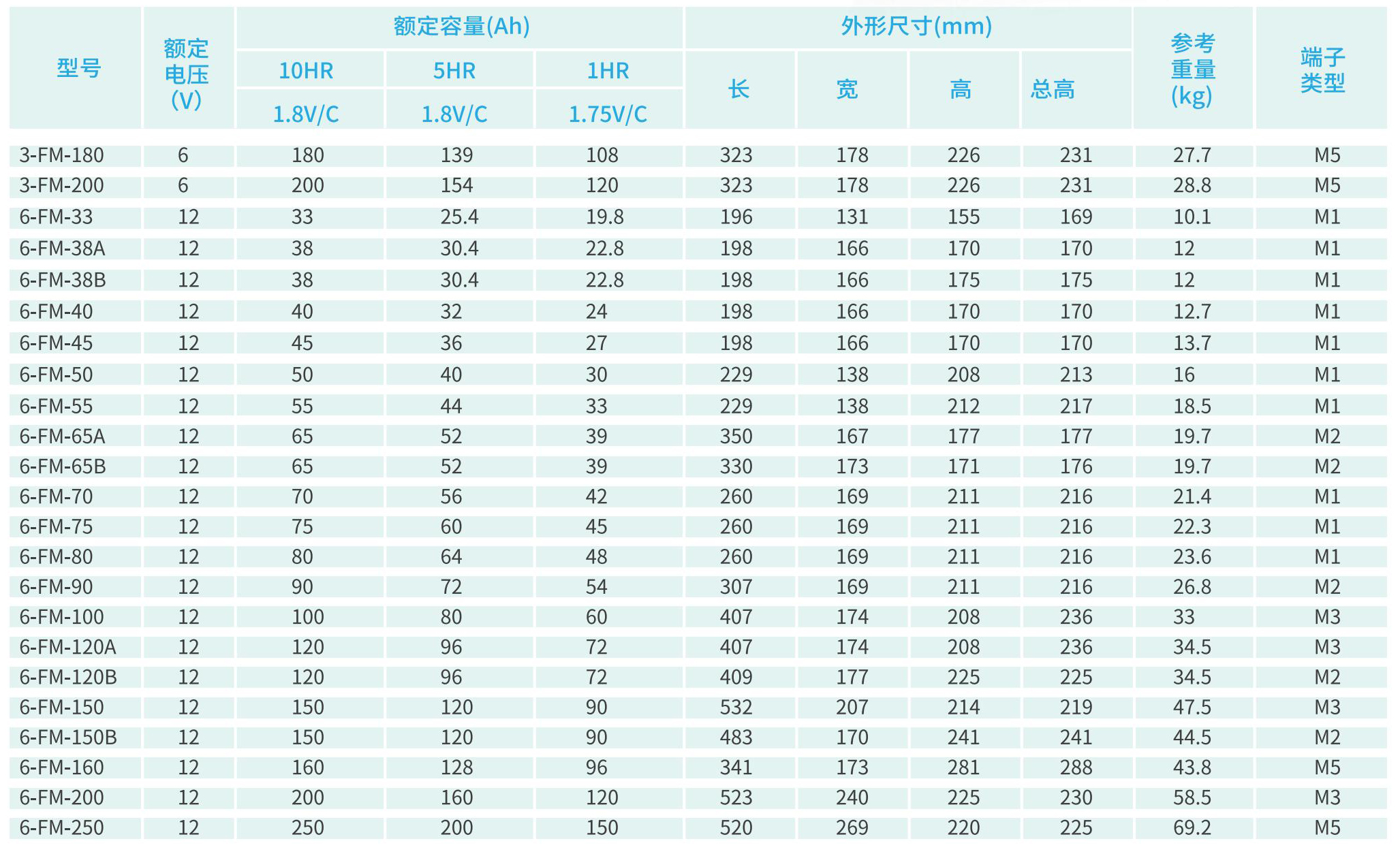 FM固定型-彩页