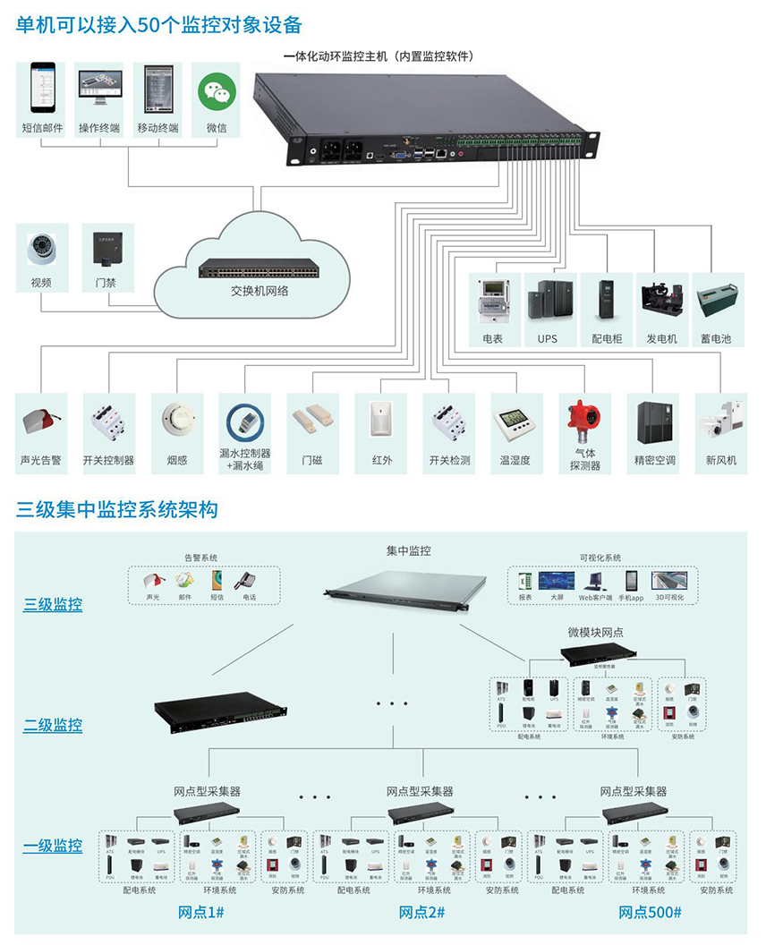 动环2